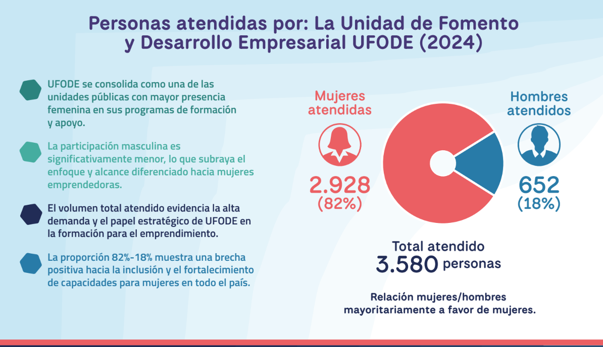 COSTA RICA PRESENTA EL IV INFORME DE BRECHAS FINANCIERAS
